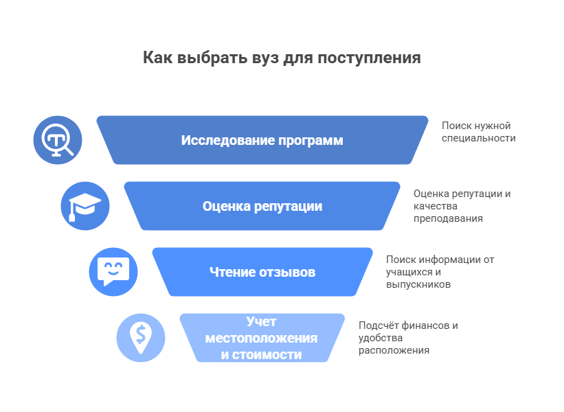 психология обучение