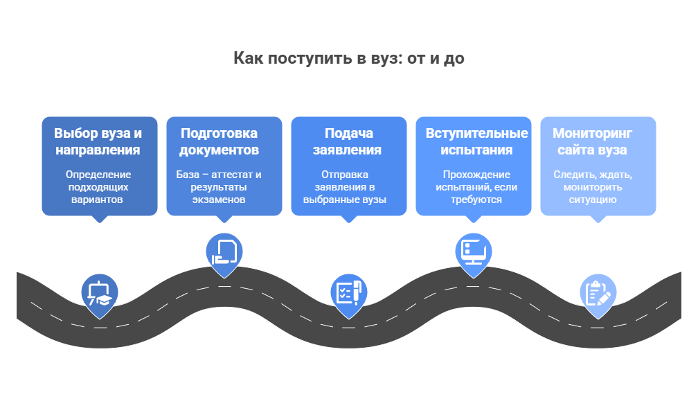 психология обучение